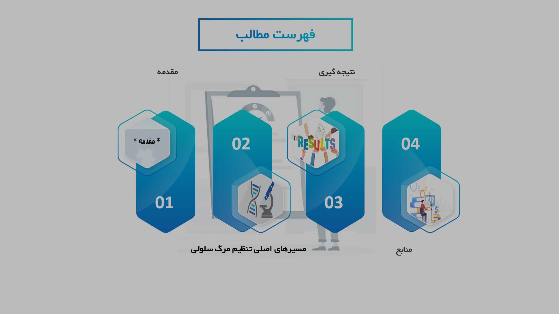 پاورپوینت در مورد مکانیسم‌های مولکولی تنظیم مرگ سلولی